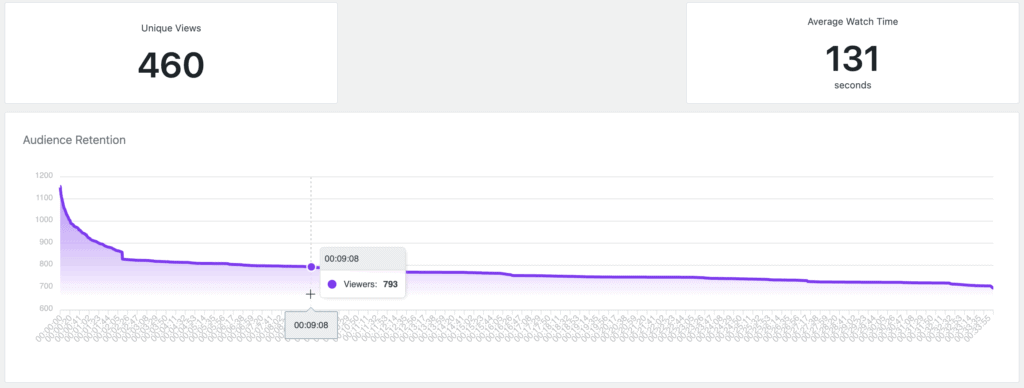 Bunny Stream Is Great, But Here Is How Presto Player Makes It Better 2021 04 22 17 39 06 1024x388 1