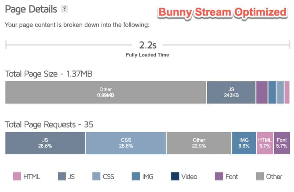 Bunny Stream Is Great, But Here Is How Presto Player Makes It Better Bunny Stream Optimized 1024x668 1