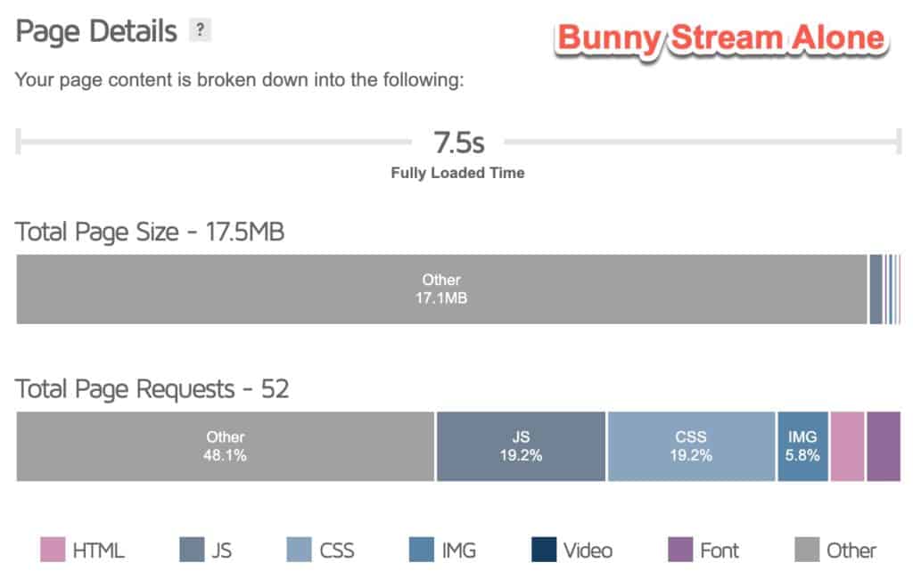 Bunny Stream Is Great, But Here Is How Presto Player Makes It Better BunnyStream 1024x659 1