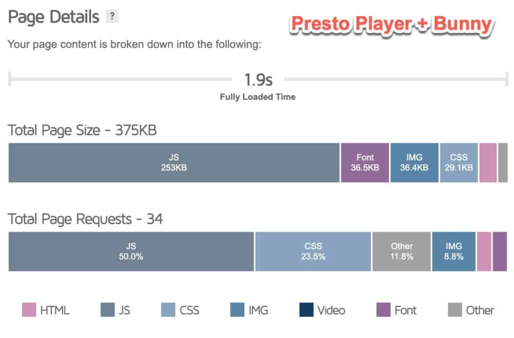 Bunny Stream Is Great, But Here Is How Presto Player Makes It Better Presto Player With Bunny 1024x673 1